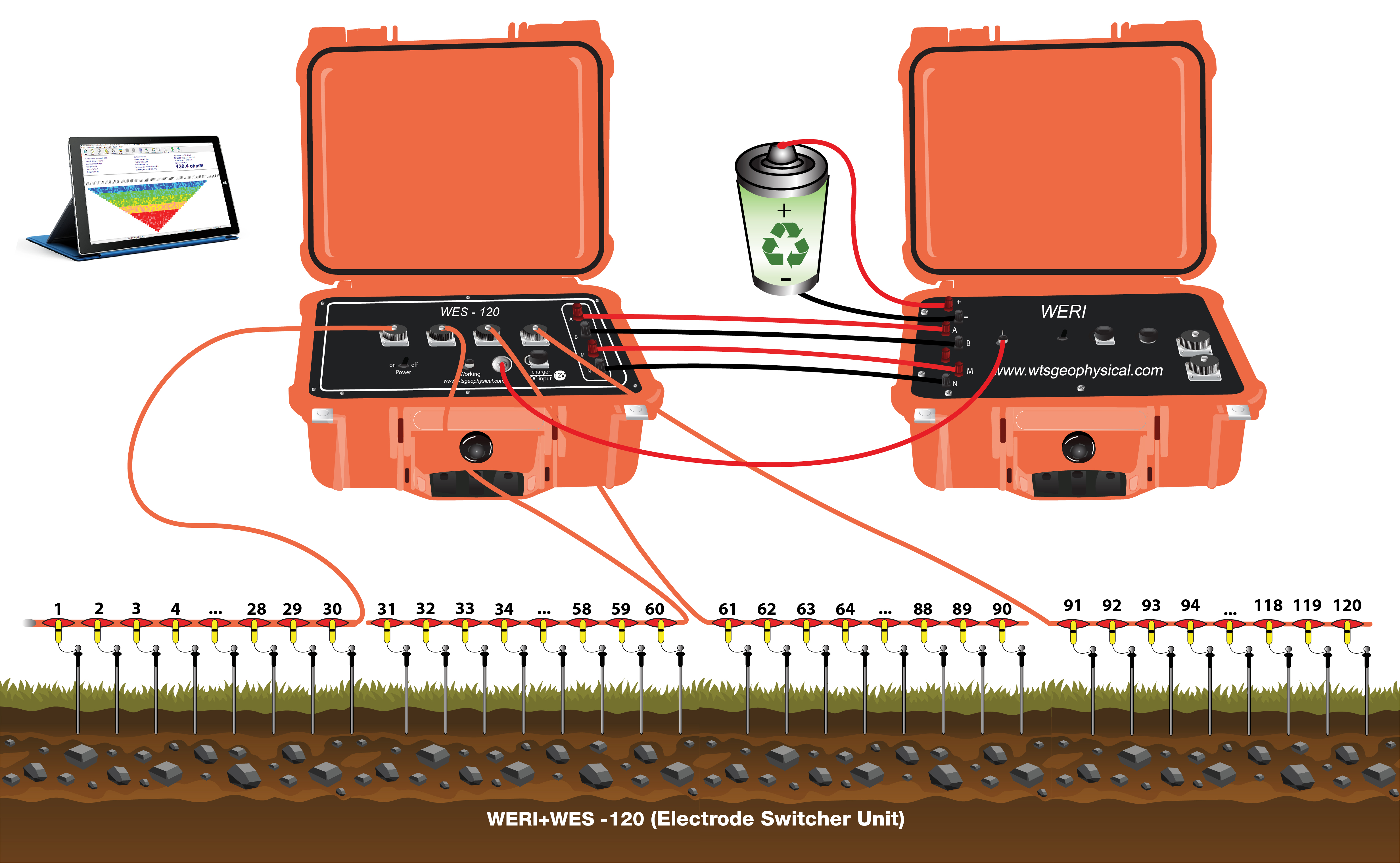 images/WGMD 4 (1)/2-D Resistivity Imaging cable.jpg